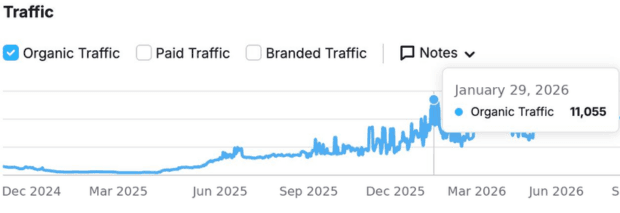 Résultats SEO pour DelivAuto - +500% Trafic organique